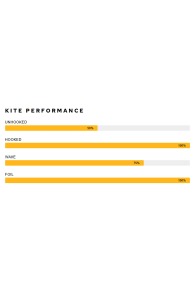 Airush-Ultra TEAM Kite