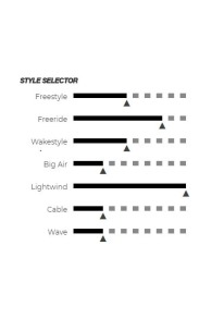 Cabrinha-Stylus 2019 Kiteboard