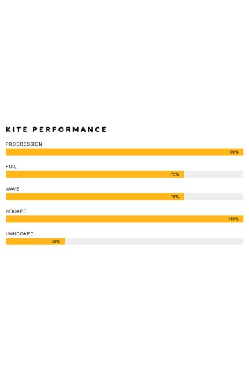 Airush-Lithium V13 2023 Kite