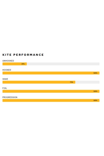 Airush-Ultra V4 2023 Kite