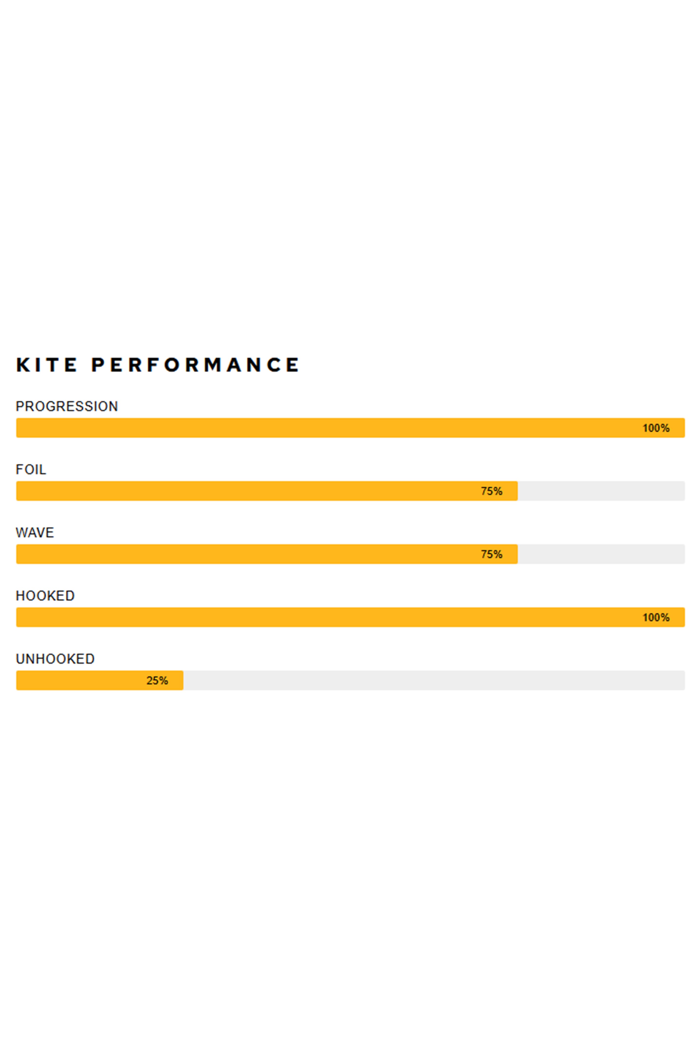 Airush-Lithium V13 2023 Kite