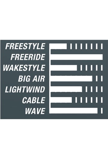 Cabrinha-Tronic 2021 Kiteboard