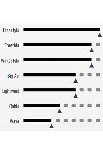 Cabrinha-XCal Wood 2020 Kiteboard